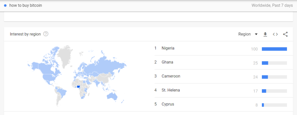 Nigeria lidera búsqueda en Google sobre "cómo comprar bitcoin"